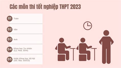 thi tốt nghiệp thpt 2023 gồm những môn nào